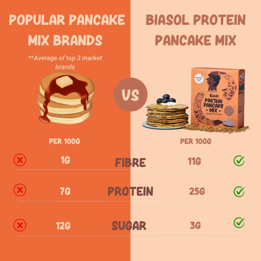 Comparison Post.png